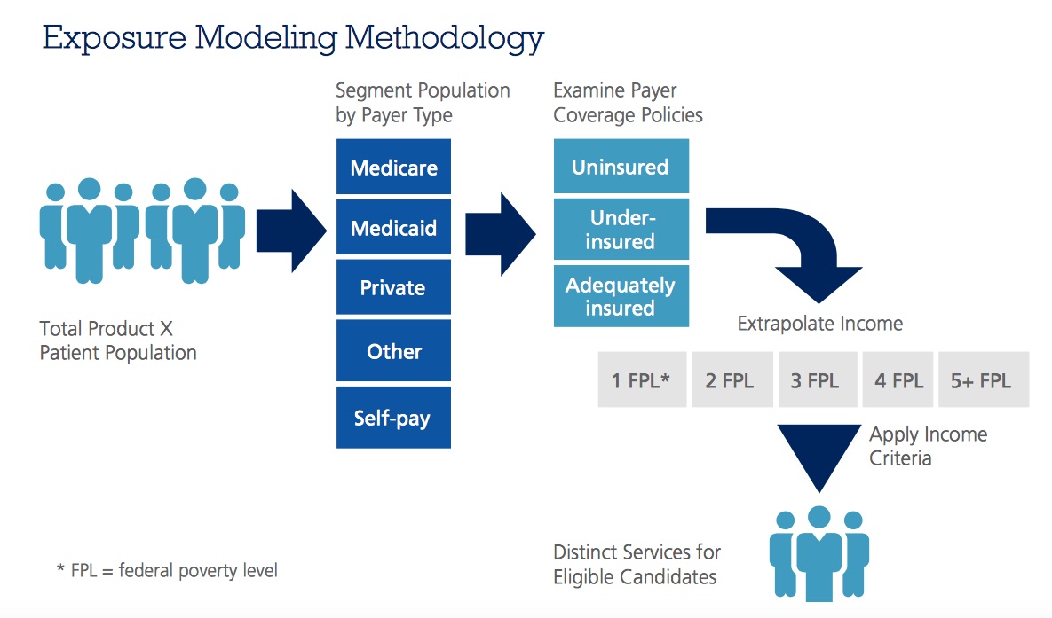 CopayExecBrief_Figure3