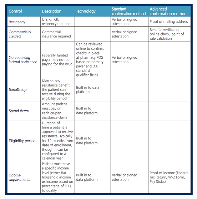 CopayExecBrief_Figure4